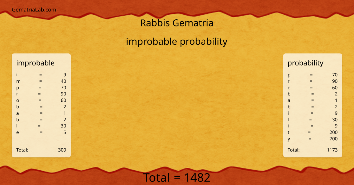 improbable probability in rabbis Gematria